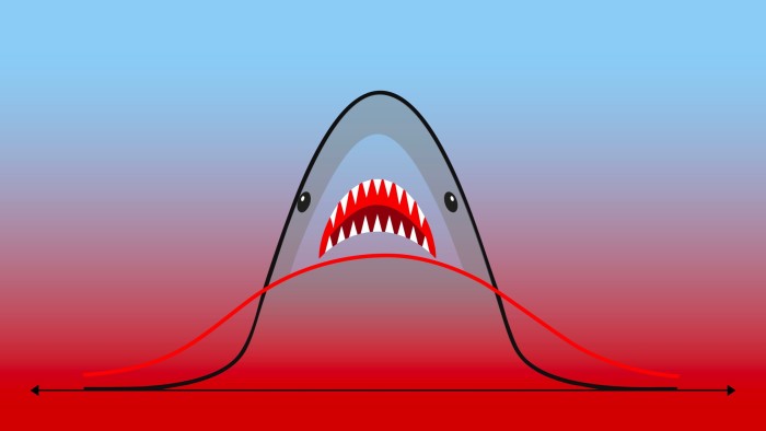 Illustration of a tail risk diagram shapes a shark with open mouth