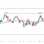 Wti